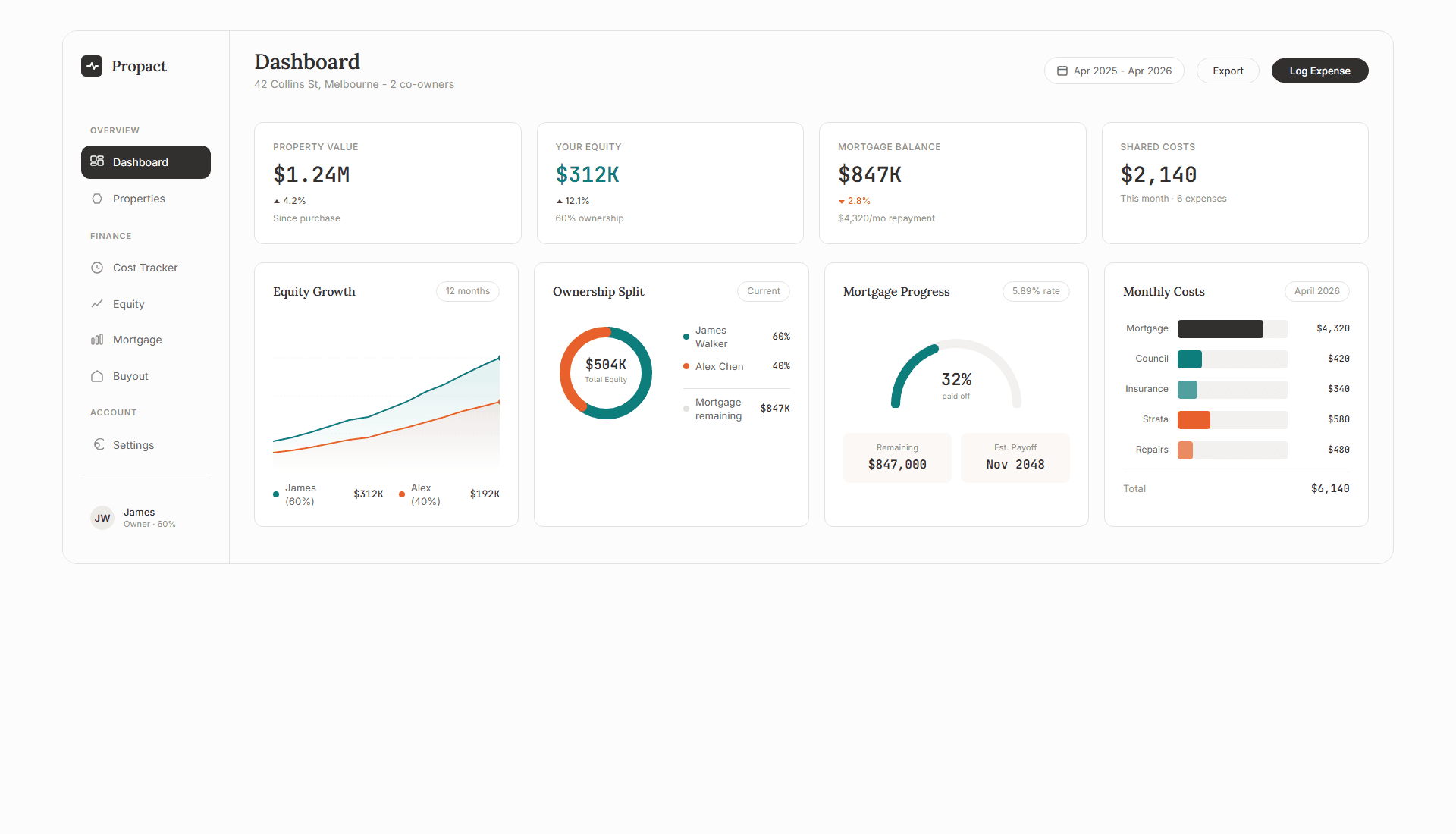 Propact dashboard — equity, mortgage balance, shared costs, and ownership split at a glance